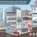 تركيب سيستم اطفاء الحريق في السعودية